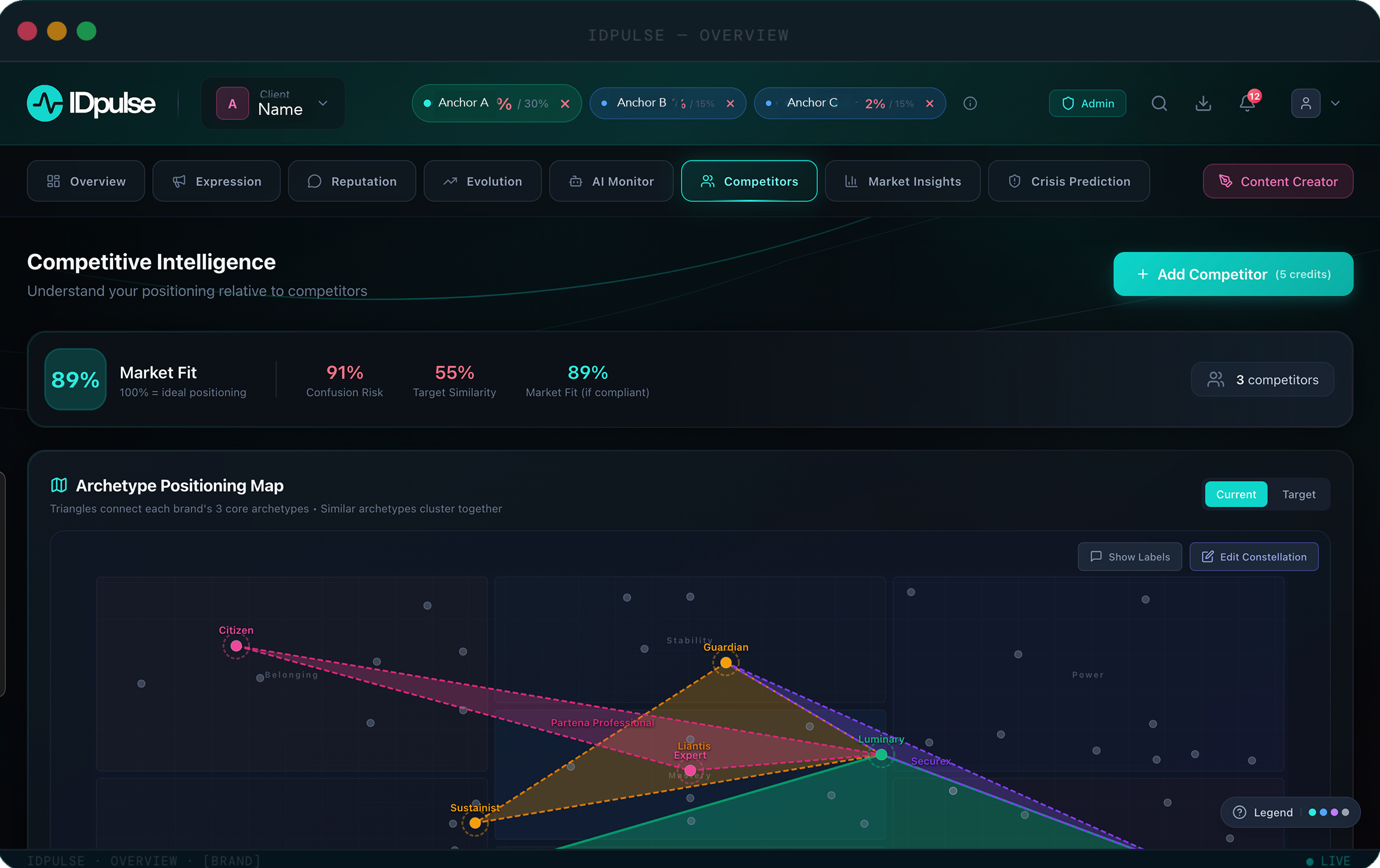 IDpulse Competitors tab: positioning map and scores