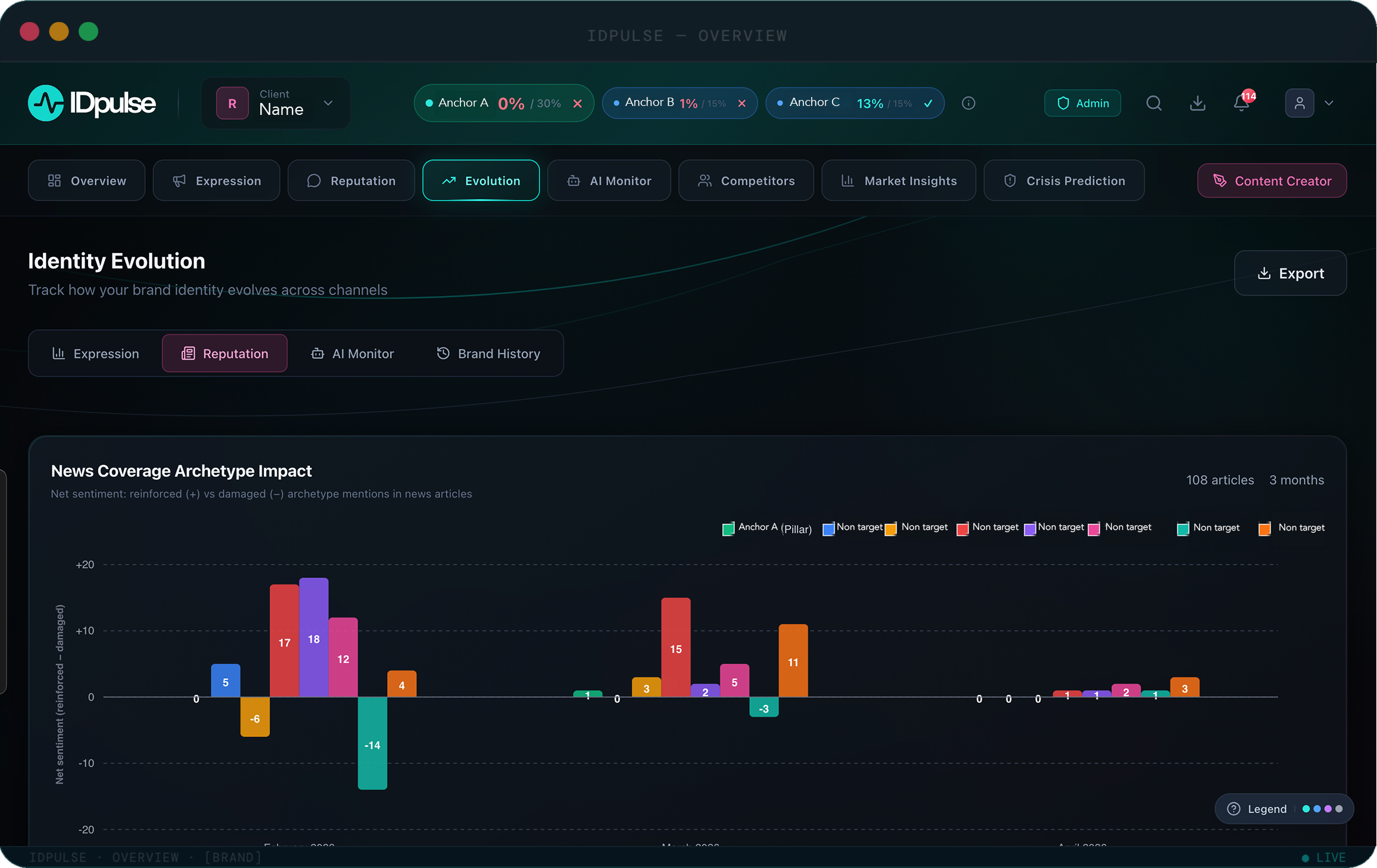 IDpulse Reputation tab: external perception signals